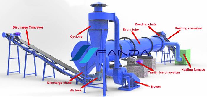 Rotary drum dryer.jpg