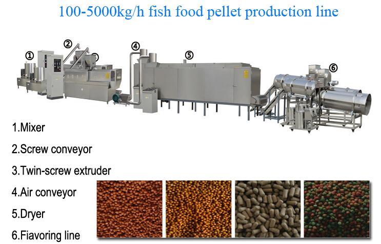 fish food pellet production line2