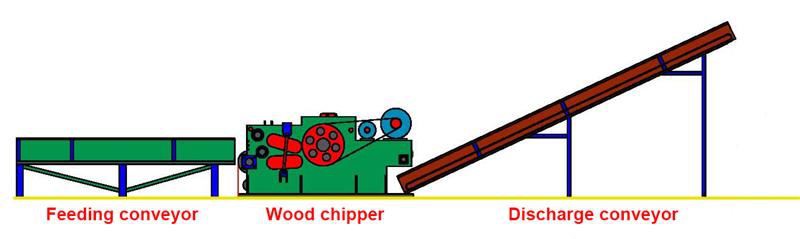 Wood chipper machine