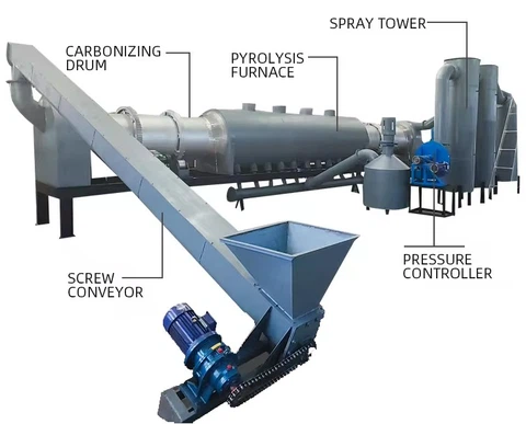 Continuous Carbonization Furnace for sale Continuous Carbonization Furnace for sale