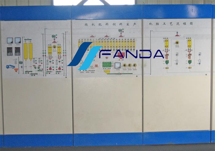 Animal Feed Production Line factory